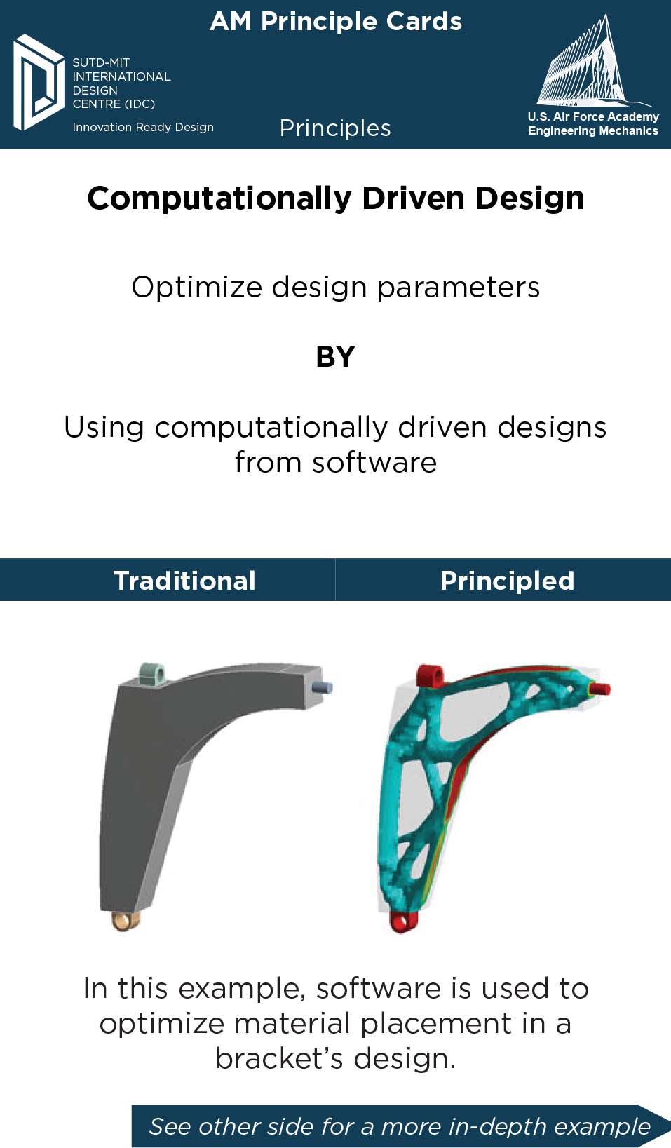 Design Inspiration Cards for 3D Printing
